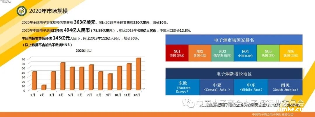 《2020全球电子烟产业报告》对外发布