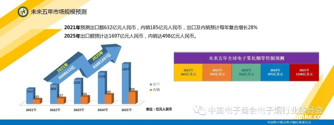 《2020全球电子烟产业报告》对外发布