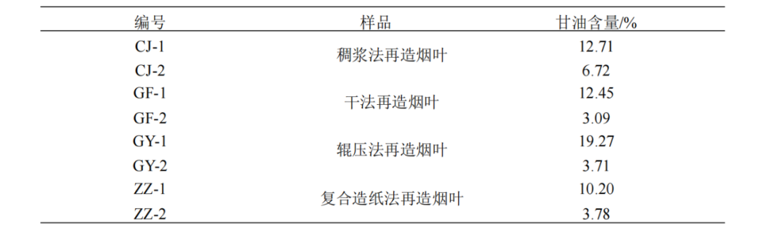 【科研进展】HNB烟弹不同工艺再造烟叶干燥动力学研究