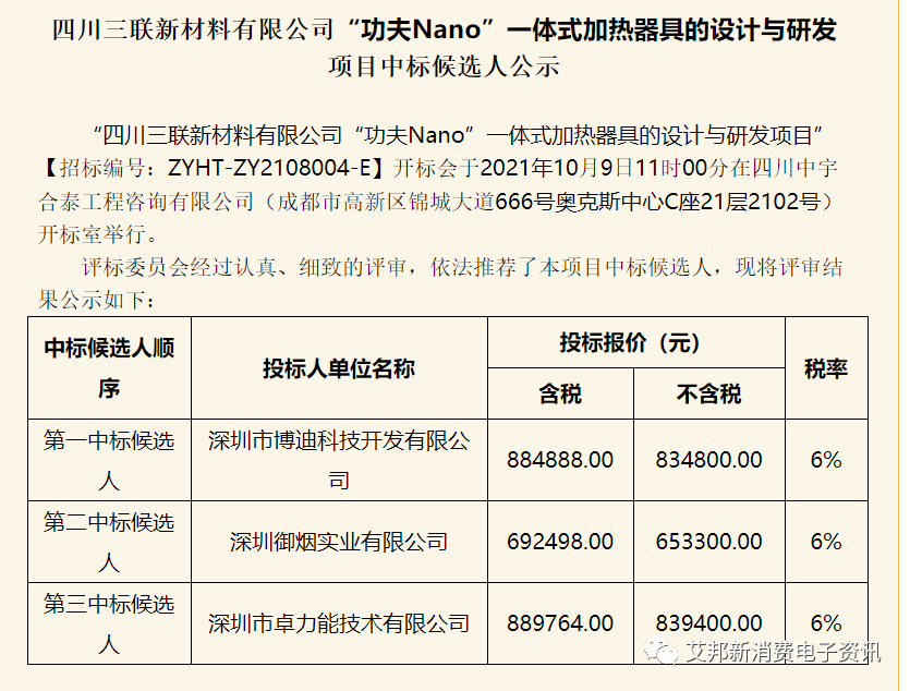 电子烟企业博迪科技同时中标四川中烟两个项目