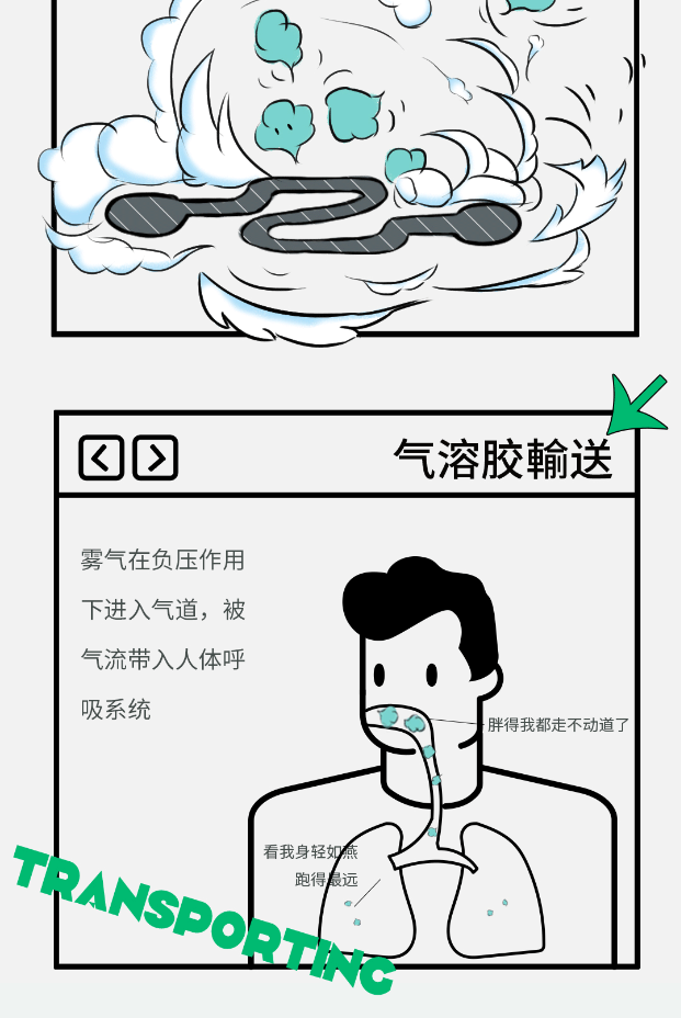 雾化技术科普 l 气溶胶历险记