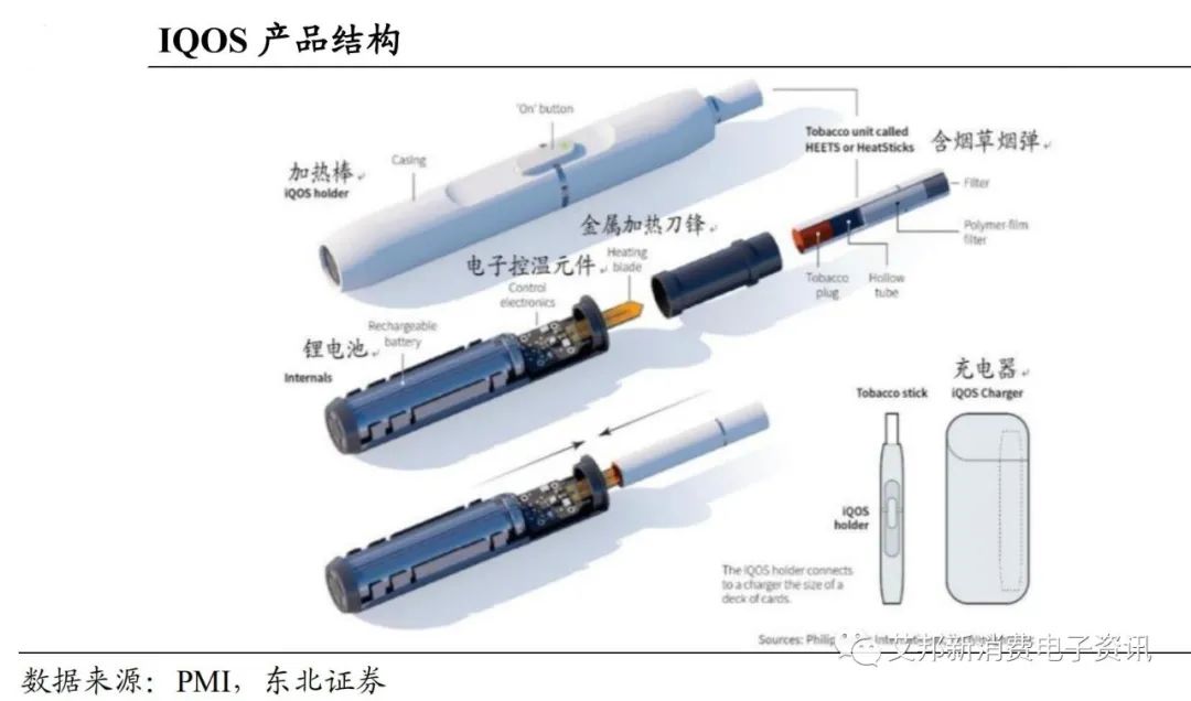 HNB烟具陶瓷发热体的三种典型类型