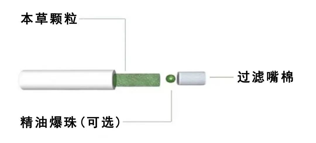 摒弃硅胶降温段！汉方本草首创两段式无胶挂壁草本香弹