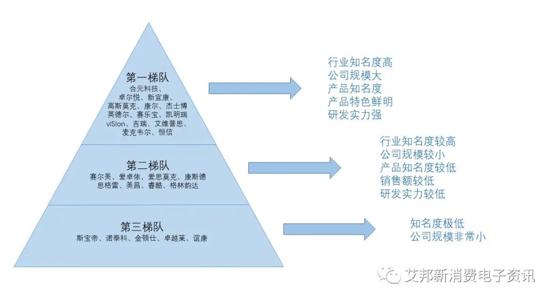 2021年中国电子烟行业市场现状及发展趋势分析