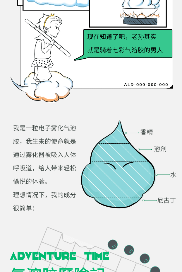 雾化技术科普 l 气溶胶历险记