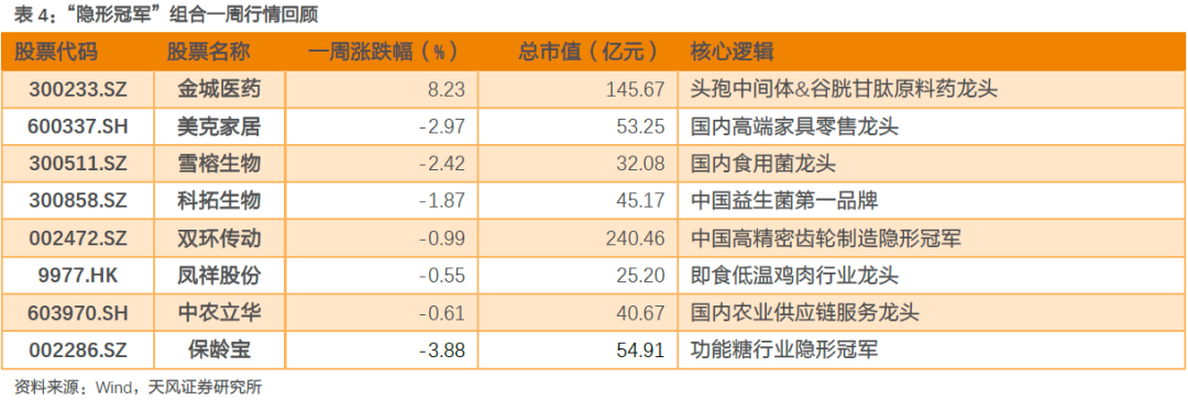 多国卫生监管部门释放电子烟利好信号，四川中烟功夫HNB进军马来西亚【天风新兴产业|行业周报】