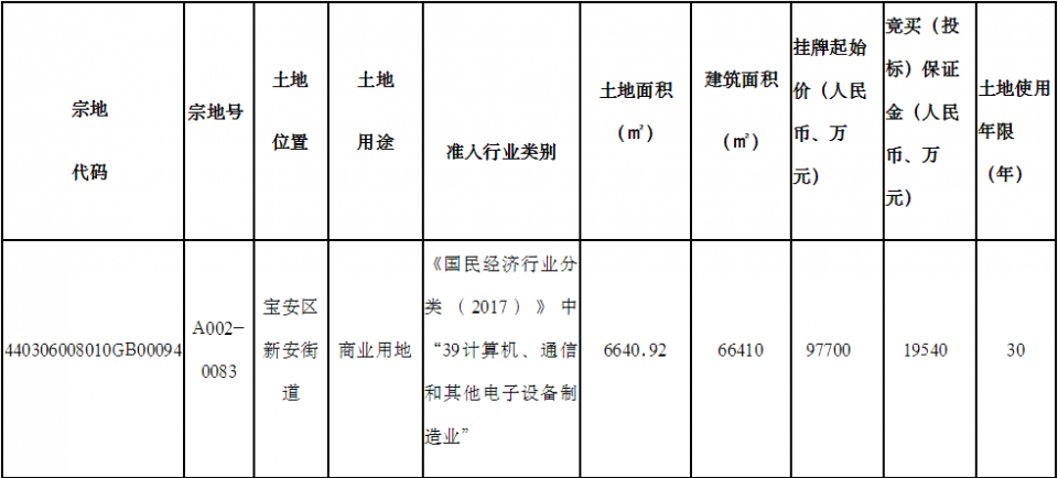 建筑面积6.6万㎡，麦克韦尔或将筹建新总部