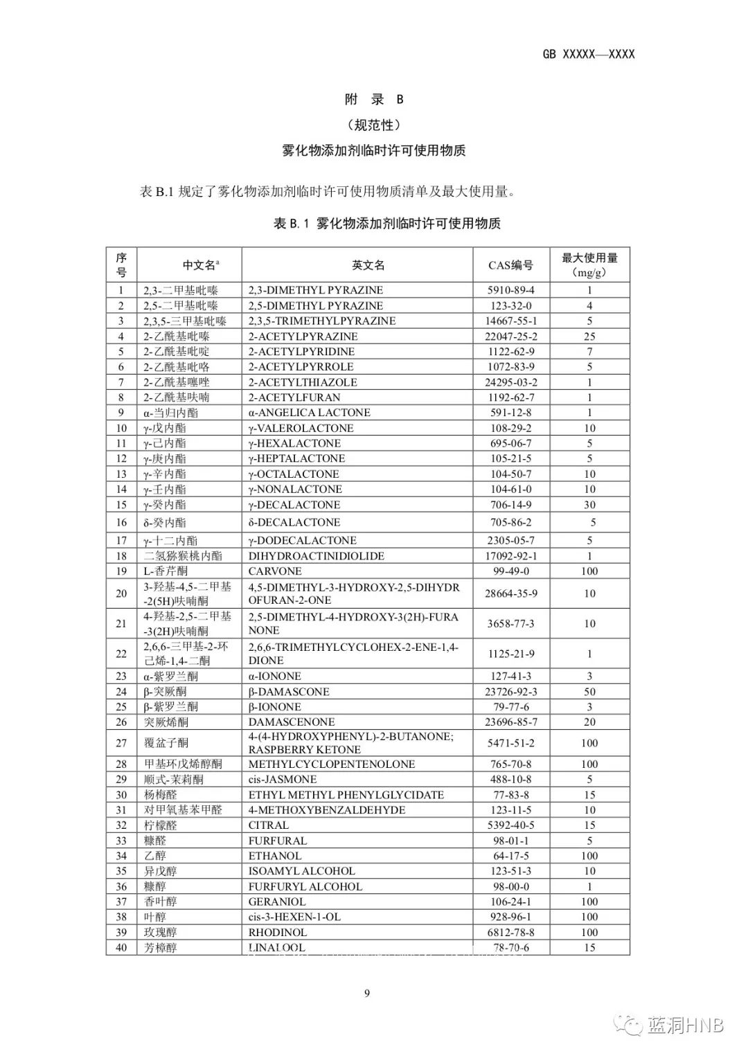 强制性电子烟国标征求意见稿发布：尼古丁含量不高于20mg/g，许可使用物质122种