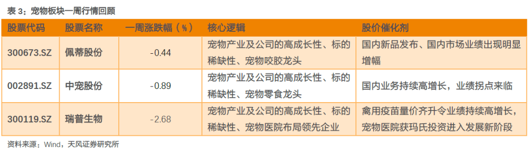 多国卫生监管部门释放电子烟利好信号，四川中烟功夫HNB进军马来西亚【天风新兴产业|行业周报】