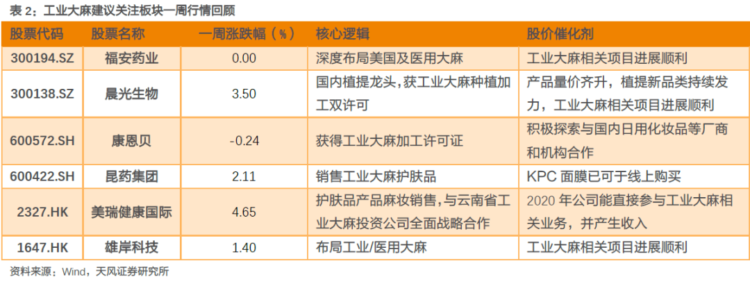 多国卫生监管部门释放电子烟利好信号，四川中烟功夫HNB进军马来西亚【天风新兴产业|行业周报】