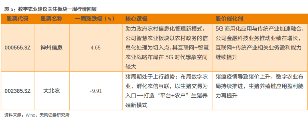 多国卫生监管部门释放电子烟利好信号，四川中烟功夫HNB进军马来西亚【天风新兴产业|行业周报】