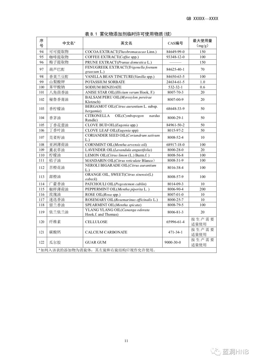 强制性电子烟国标征求意见稿发布：尼古丁含量不高于20mg/g，许可使用物质122种