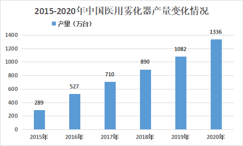 博迪：草本雾化产品已成功研发，即将上市