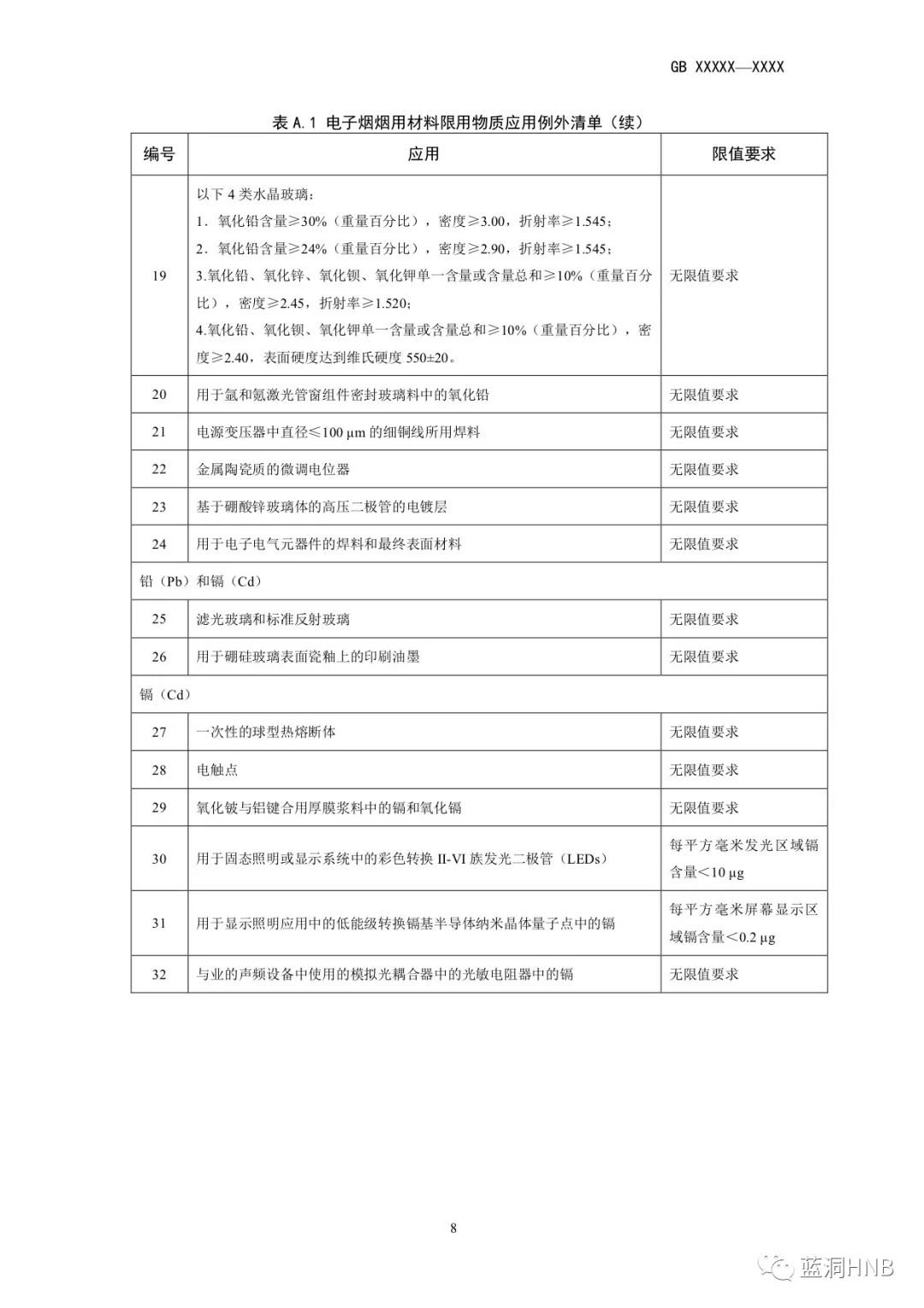 强制性电子烟国标征求意见稿发布：尼古丁含量不高于20mg/g，许可使用物质122种