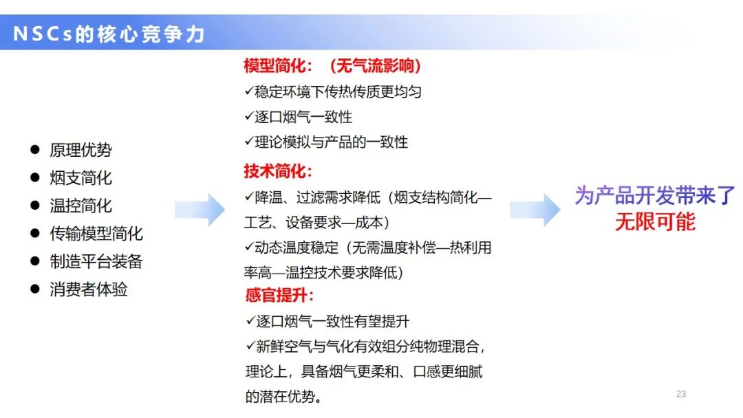 【NSCs科学】2021冬至会议最新！李斌博士—从卷烟燃烧机制谈自然烟气产品（NSCs）创新