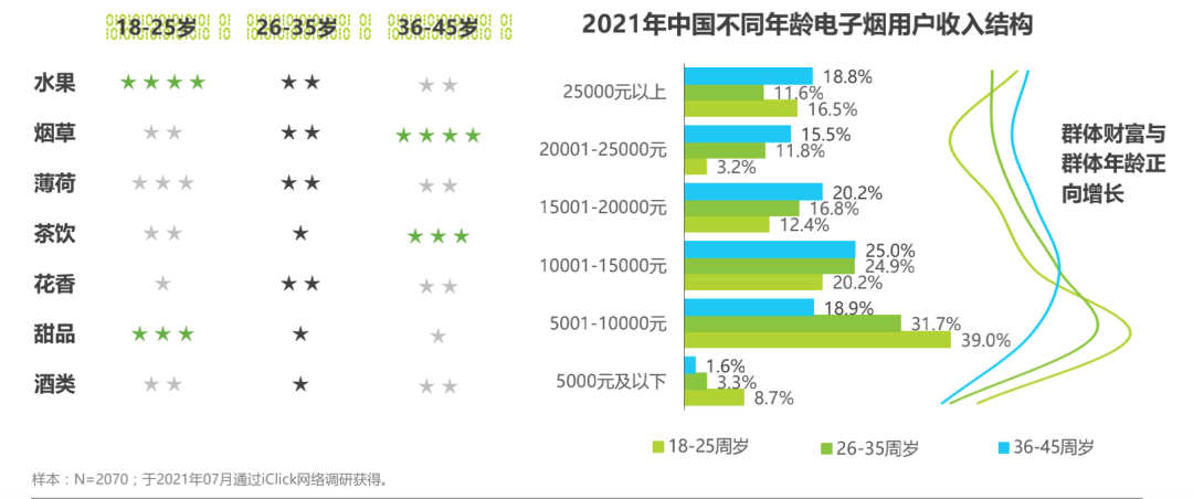 2021年中国电子烟行业研究报告：换弹电子烟用户规模预估将达到1672万