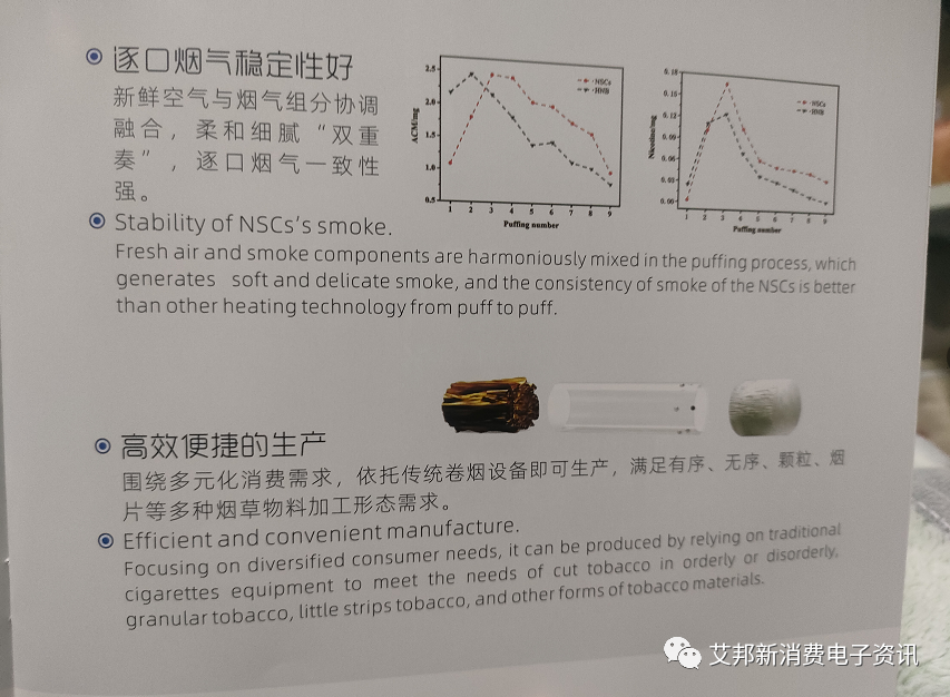 中烟的加热不燃烧黑科技：NSCs无氧加热技术