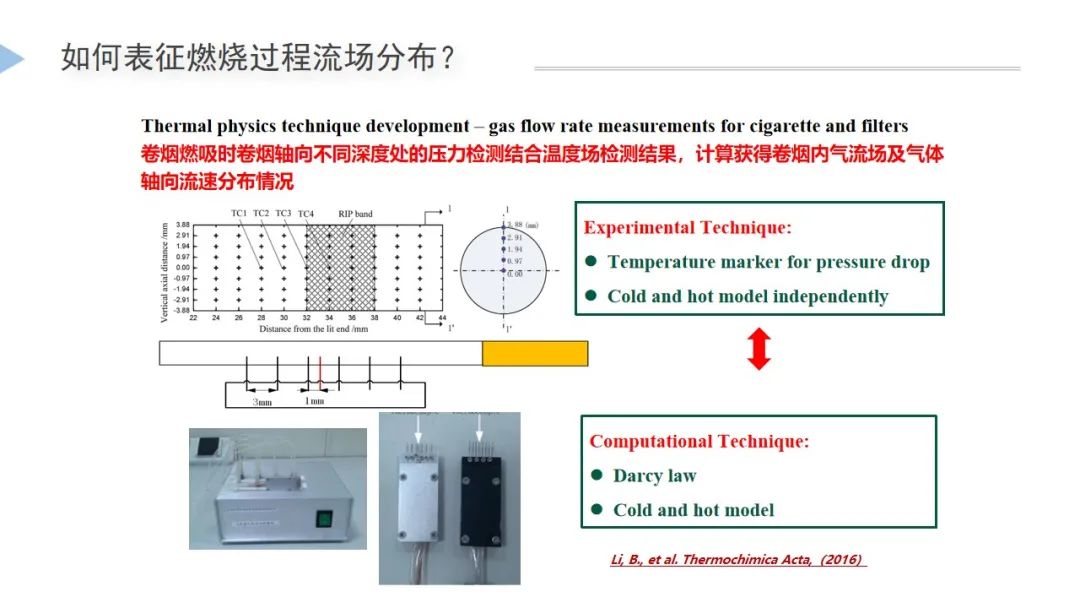 【NSCs科学】2021冬至会议最新！李斌博士—从卷烟燃烧机制谈自然烟气产品（NSCs）创新