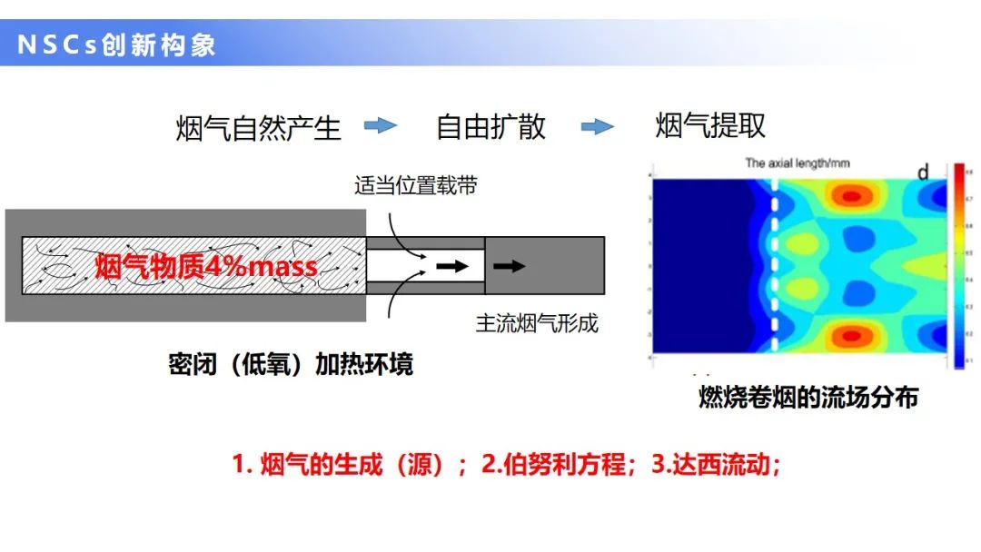 【NSCs科学】2021冬至会议最新！李斌博士—从卷烟燃烧机制谈自然烟气产品（NSCs）创新