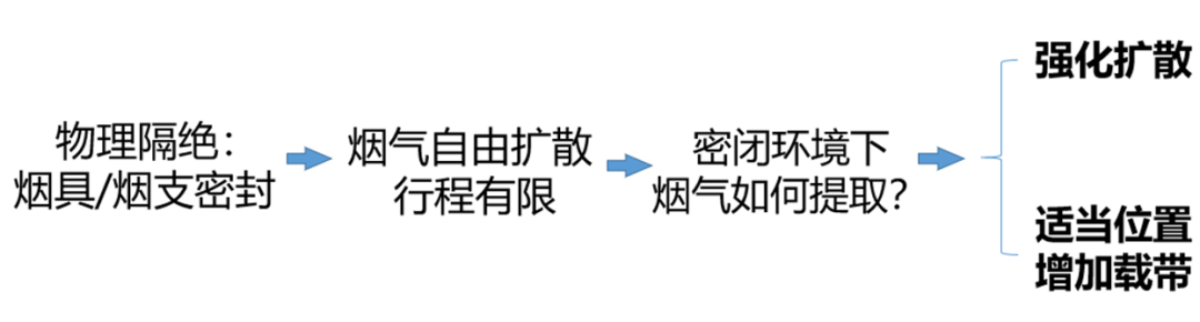 郑州烟草研究院与云南中烟发布NSCs自然烟气卷烟，加速HNB创新