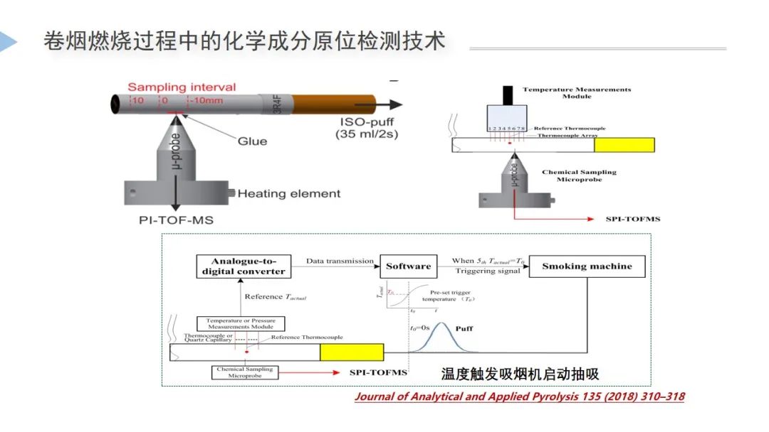 【NSCs科学】2021冬至会议最新！李斌博士—从卷烟燃烧机制谈自然烟气产品（NSCs）创新