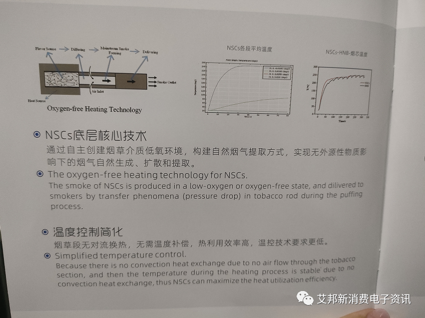 中烟的加热不燃烧黑科技：NSCs无氧加热技术