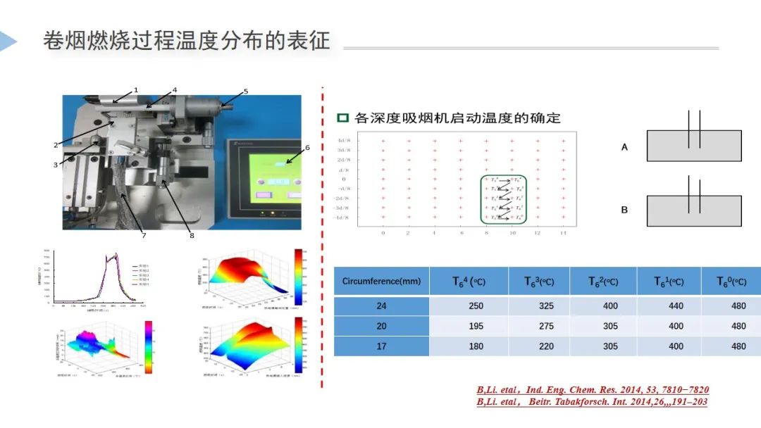 【NSCs科学】2021冬至会议最新！李斌博士—从卷烟燃烧机制谈自然烟气产品（NSCs）创新