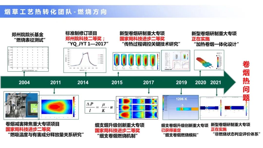 【NSCs科学】2021冬至会议最新！李斌博士—从卷烟燃烧机制谈自然烟气产品（NSCs）创新