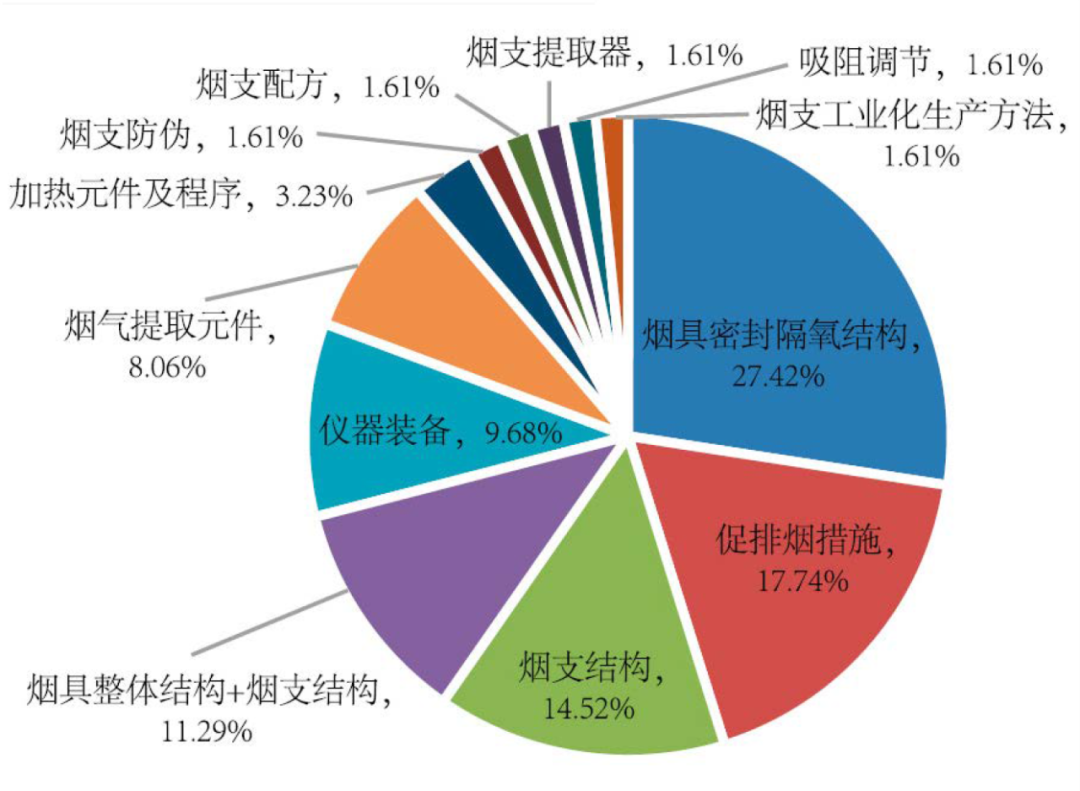 郑州烟草研究院与云南中烟发布NSCs自然烟气卷烟，加速HNB创新