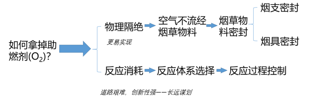 郑州烟草研究院与云南中烟发布NSCs自然烟气卷烟，加速HNB创新