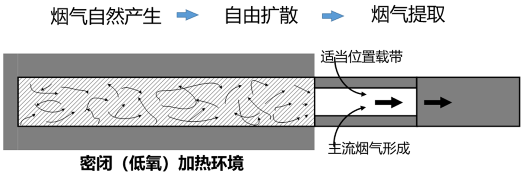 郑州烟草研究院与云南中烟发布NSCs自然烟气卷烟，加速HNB创新