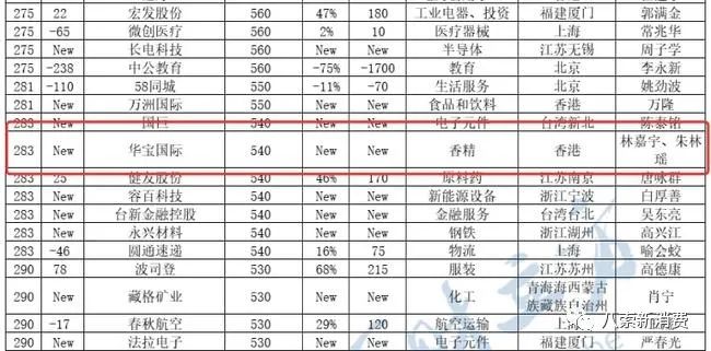 思摩尔再入选《2021胡润中国500强》，雾芯科技首次进入榜单