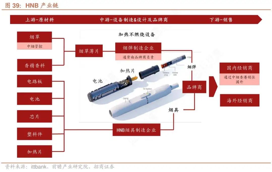 科普专栏｜电子烟从业者应该知道的新型烟草制品术语大全