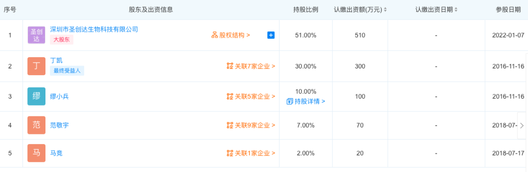 波顿退出火器控股股东，为电子烟版块打包上市做准备？