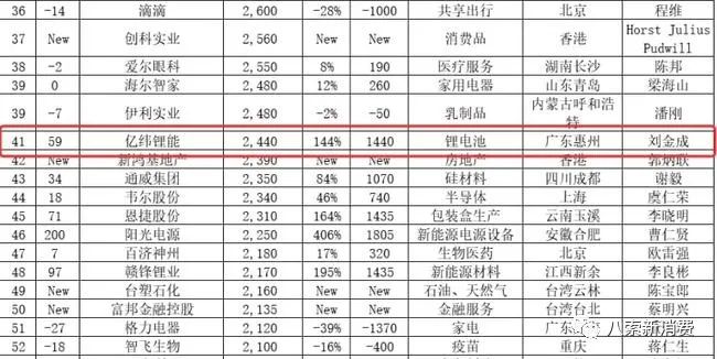 思摩尔再入选《2021胡润中国500强》，雾芯科技首次进入榜单