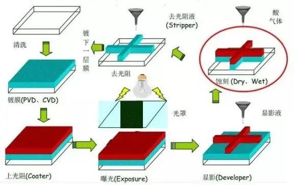 表面处理难？一文了解金属蚀刻及蚀刻工艺的七大程序