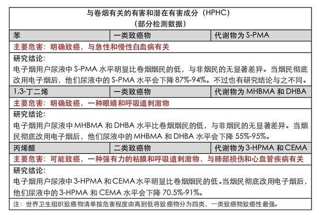 FDA研究报告：电子烟最高可减害95%