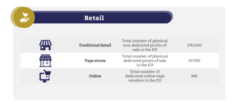 2021年欧盟电子烟市场规模近30亿欧元
