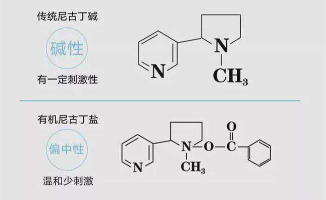 科普专栏｜电子烟从业者应该知道的新型烟草制品术语大全