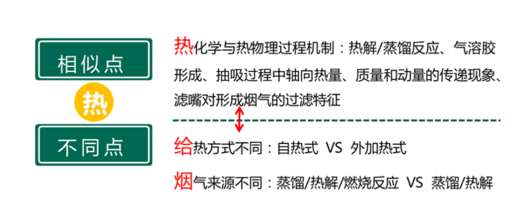 【重磅消息】成果发布！加热卷烟烟具烟支耦合设计平台