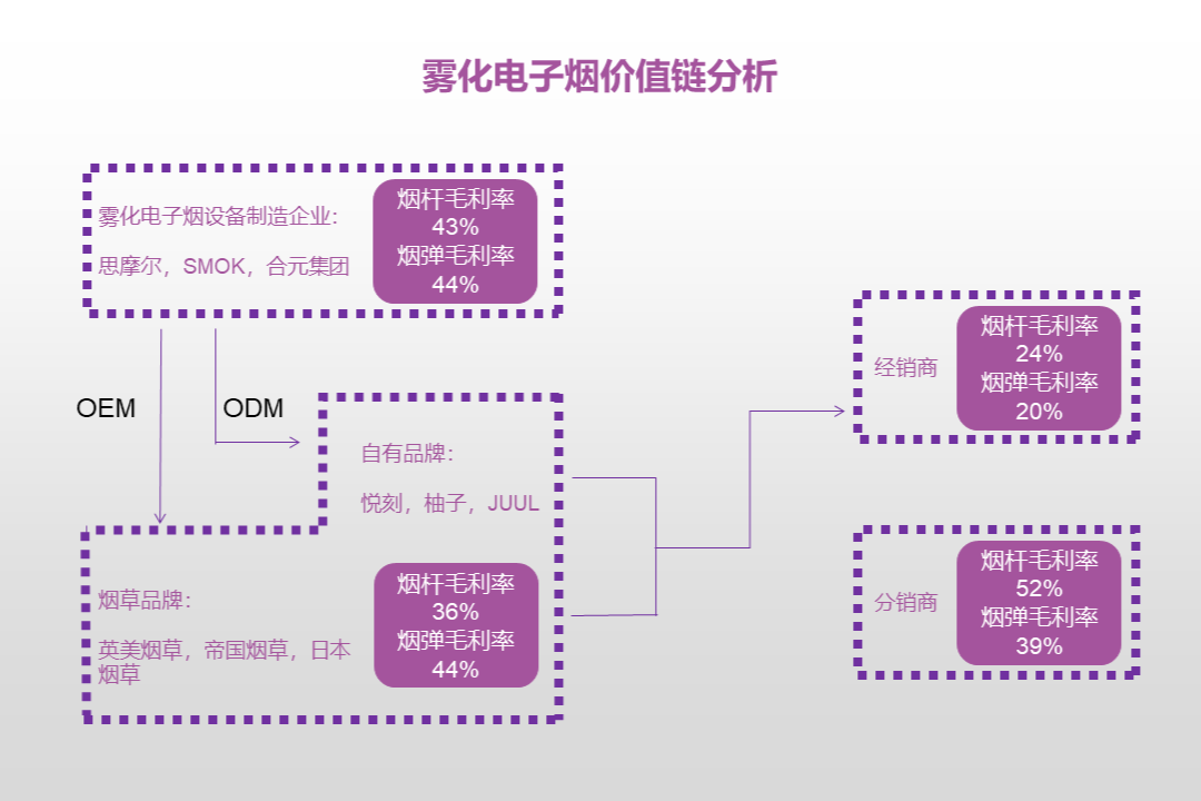 另类中国制造：烟民、悦刻、华强北、宁德时代和黑猩猩