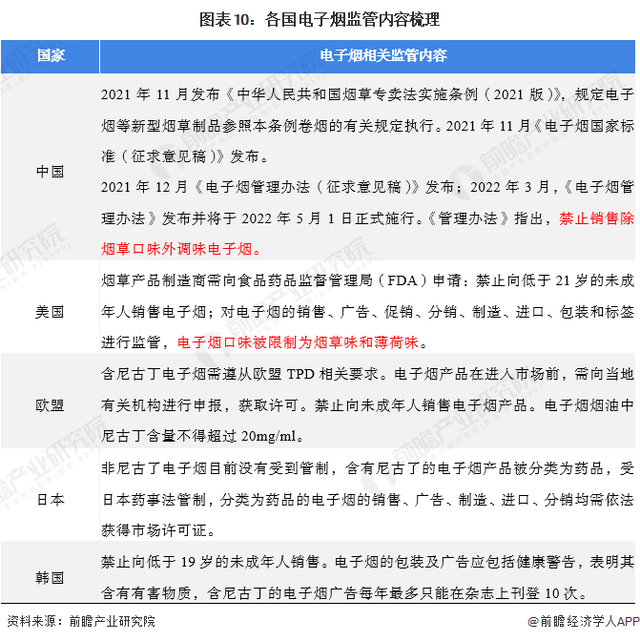 热点追踪！中国电子烟行业再迎变革 水果味电子烟成过去式