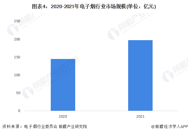 热点追踪！中国电子烟行业再迎变革 水果味电子烟成过去式