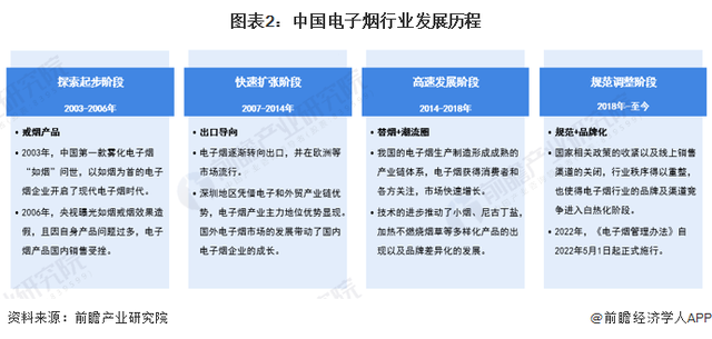 热点追踪！中国电子烟行业再迎变革 水果味电子烟成过去式