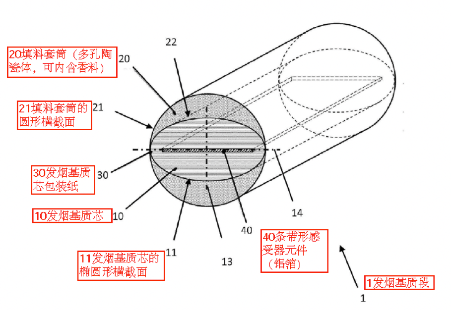 【他山之石】中烟专利代理律师详解IQOS ILUMA 核心专利