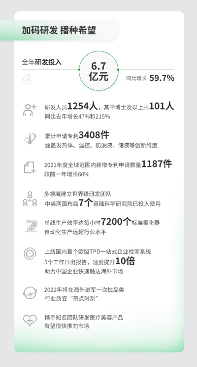 思摩尔发布2021年财报，营收137亿，全球专利数量涨6成