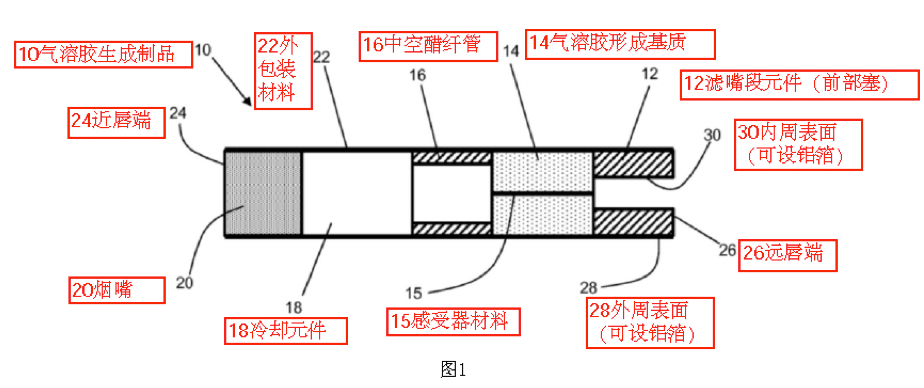【他山之石】中烟专利代理律师详解IQOS ILUMA 核心专利