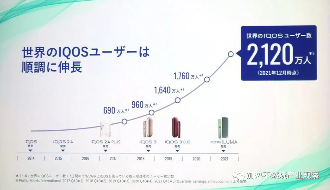 IQOS系列产品日本强势增长，平价款IQOS ILUMA ONE将进一步扩大其HNB市场份额