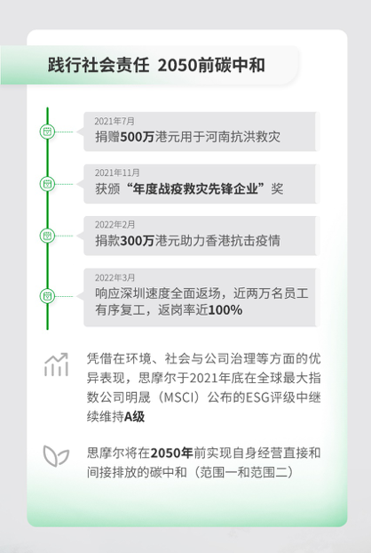 思摩尔发布2021年财报，营收137亿，全球专利数量涨6成