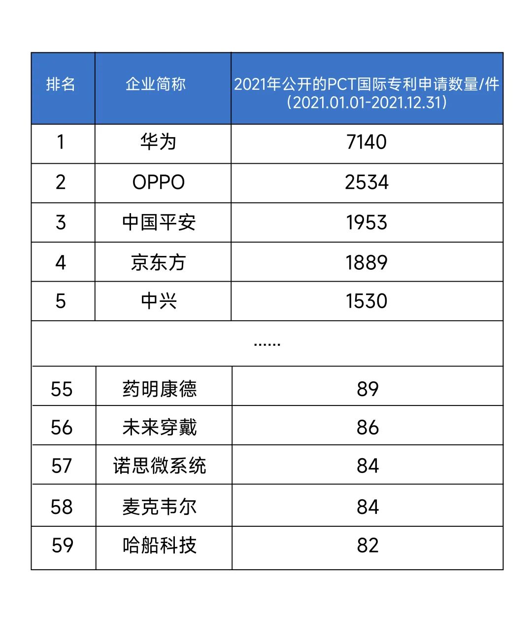 电子雾化领域申请量第一，思摩尔上榜中国企业PCT国际专利申请榜百强